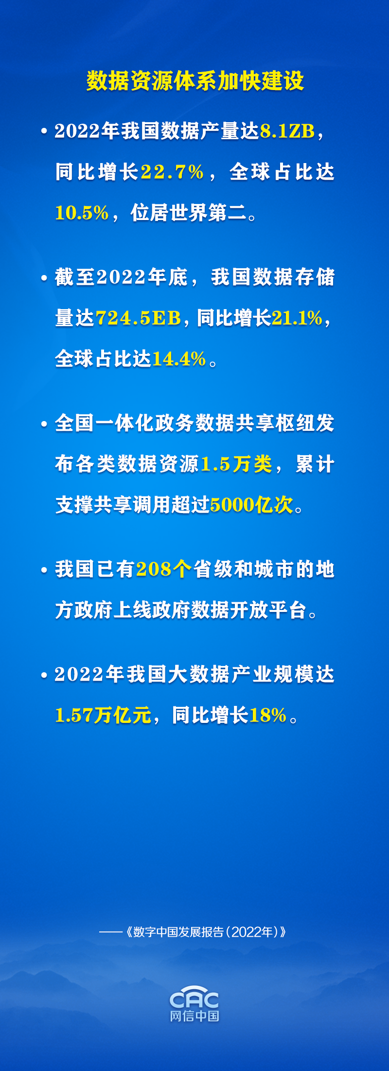 数说《数字中国发展报告（2022年）》